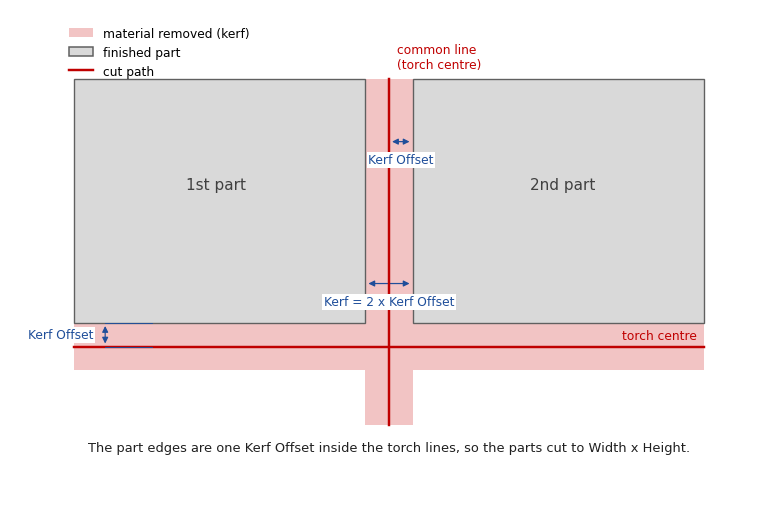 Chain_Cut_Rectangles_Kerf