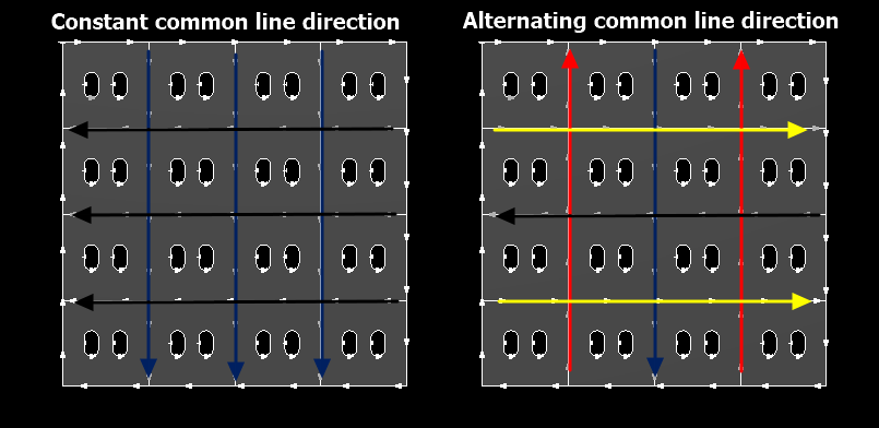 Commonline-Direction