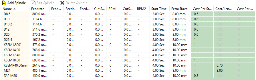 EditingSpindleCostingData_results