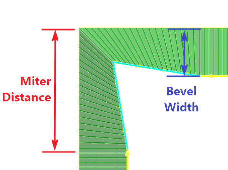Miter Min Distance Example, viewed from above:  45 degree bevel on 20mm thick plate, Miter Min Distance here is set to 50mm. (Max bevel angle is 45 and Preserve Bottom Path was selected)