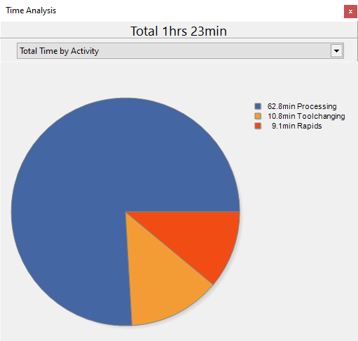 Basic workflow analysis time 1 