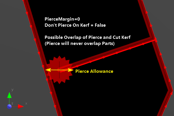 Default Settings allow the pierce to overlap the cut, so long as it does not interfere with the part