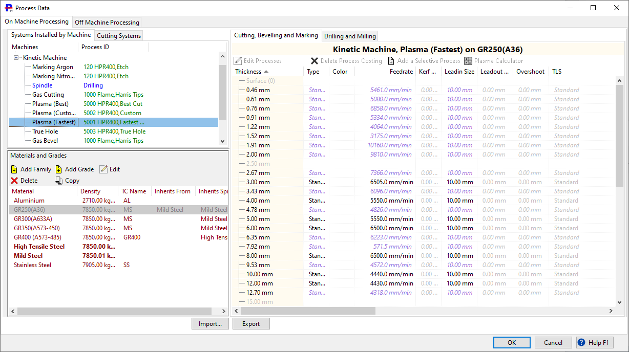 processCostingWndWithInheritance