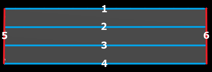 An example of a strip cut cutting sequence