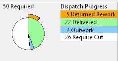 DispatchProgressPie