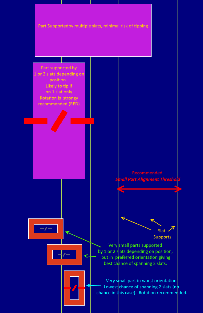 Risk of tipping on a slatted table